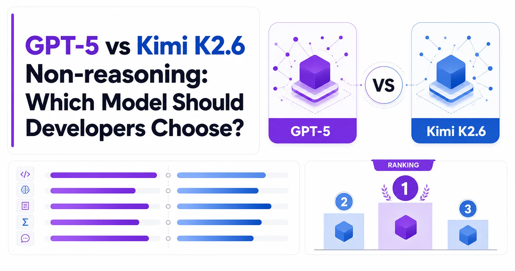 GPT-5 vs Kimi K2.6 Non-reasoning: Which Model Should Developers Choose?