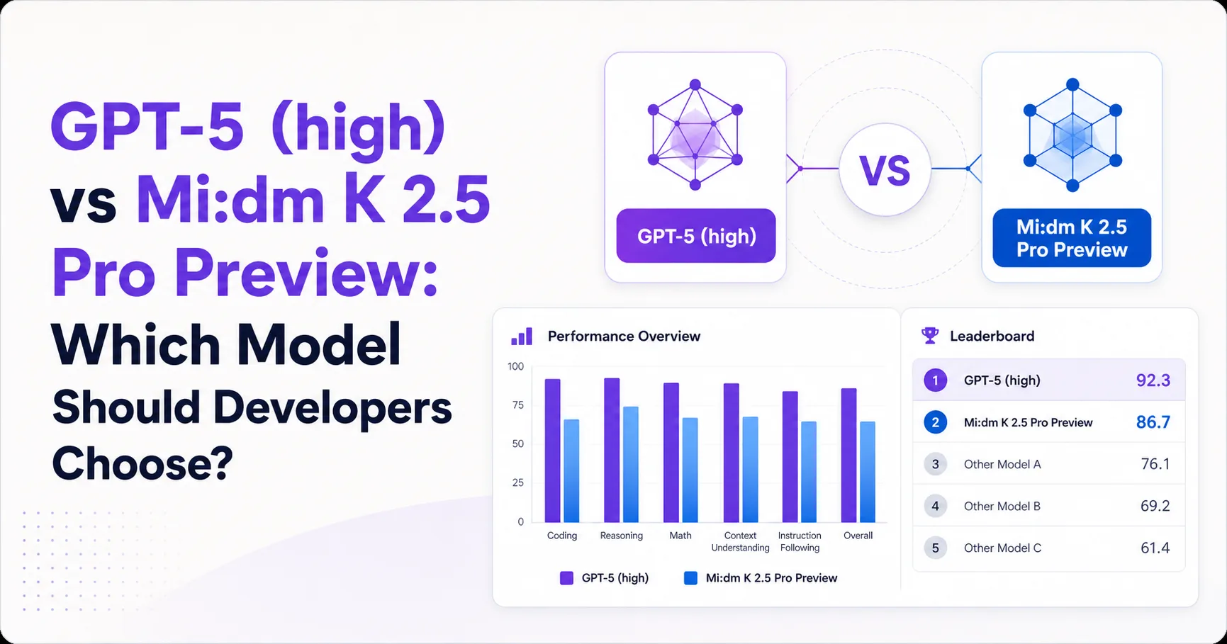 GPT-5 (high) vs Mi:dm K 2.5 Pro Preview: Which Model Should Developers Choose?