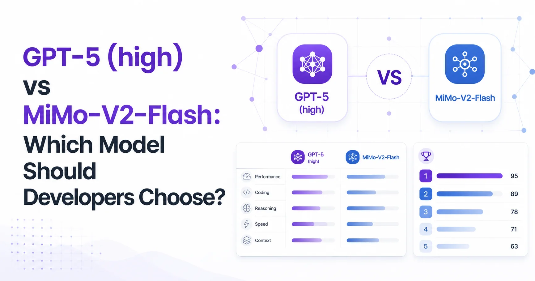 GPT-5 (high) vs MiMo-V2-Flash: Which Model Should Developers Choose?