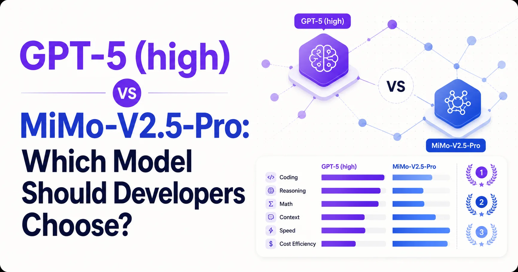 GPT-5 (high) vs MiMo-V2.5-Pro: Which Model Should Developers Choose?