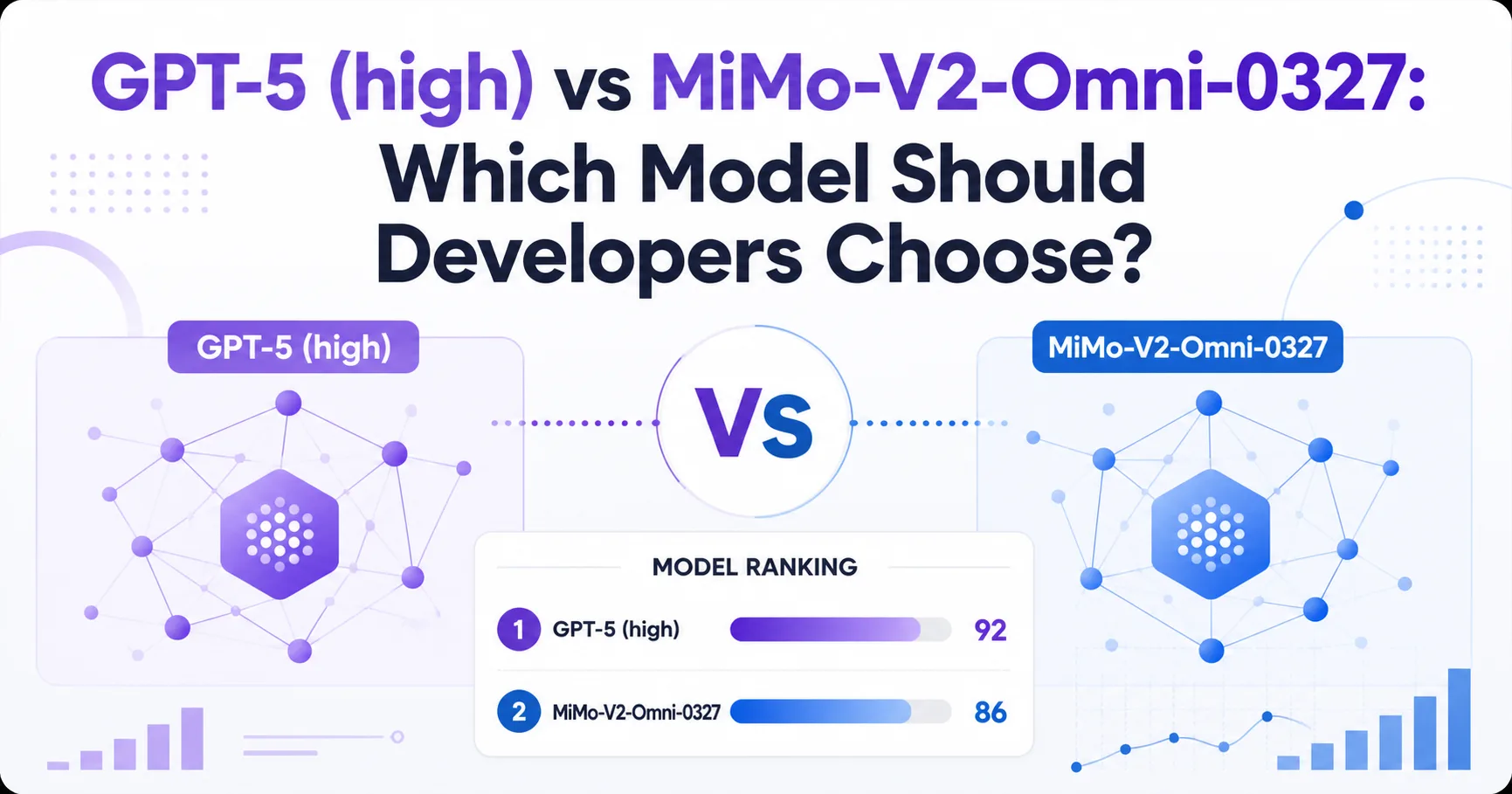 GPT-5 (high) vs MiMo-V2-Omni-0327: Which Model Should Developers Choose?