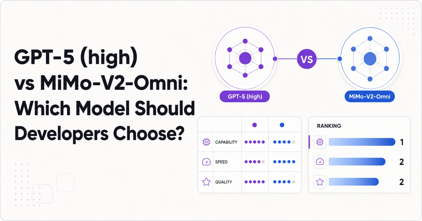 GPT-5 (high) vs MiMo-V2-Omni: Which Model Should Developers Choose?