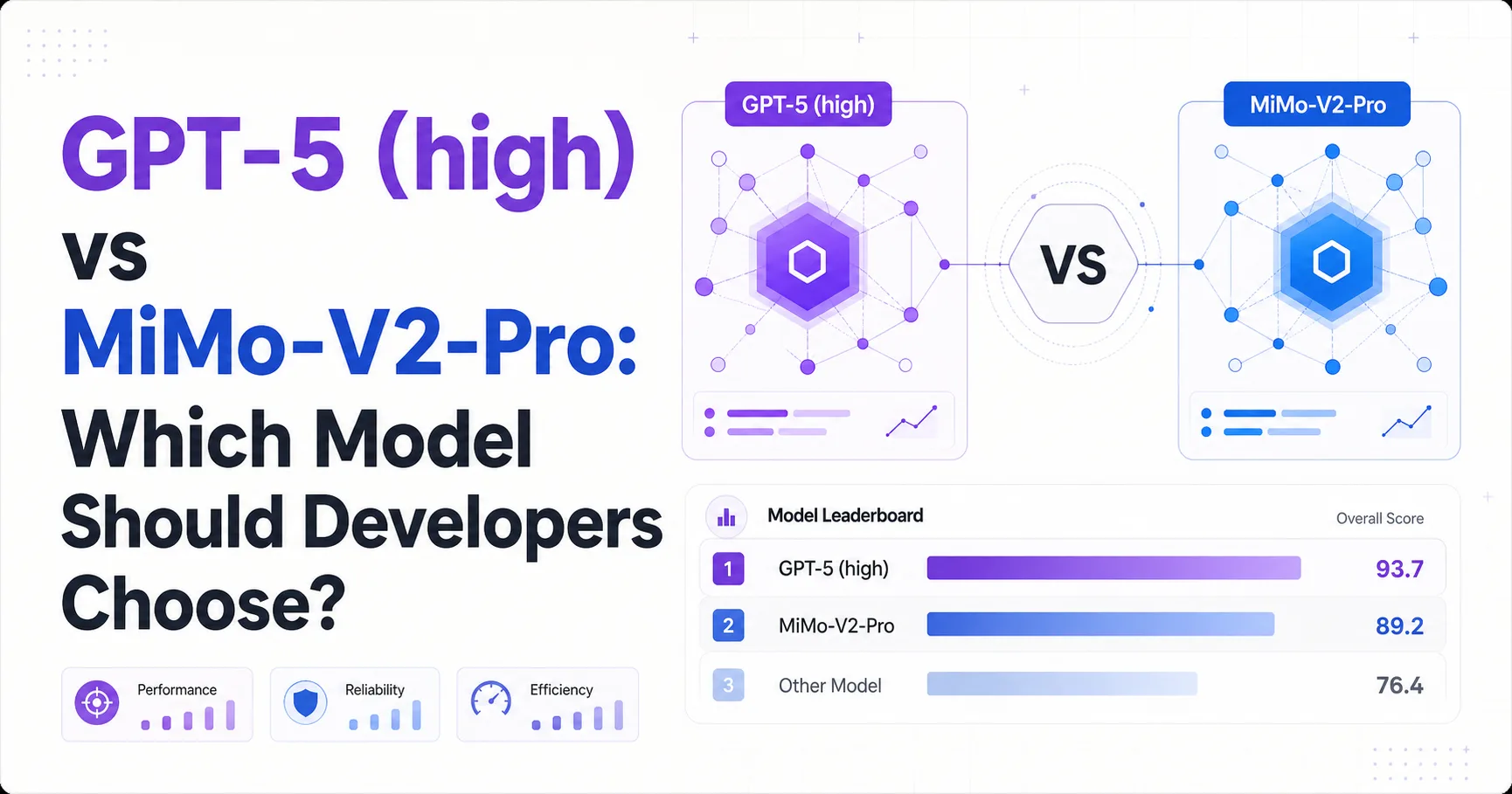 GPT-5 (high) vs MiMo-V2-Pro: Which Model Should Developers Choose?