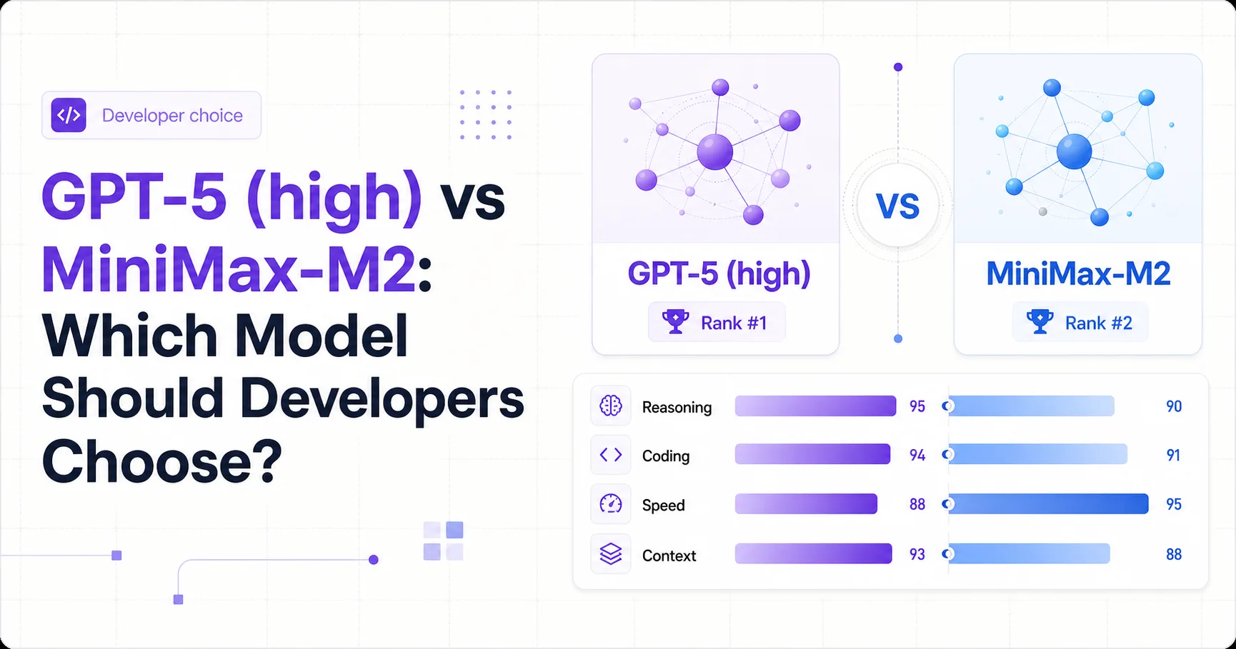 GPT-5 (high) vs MiniMax-M2: Which Model Should Developers Choose?