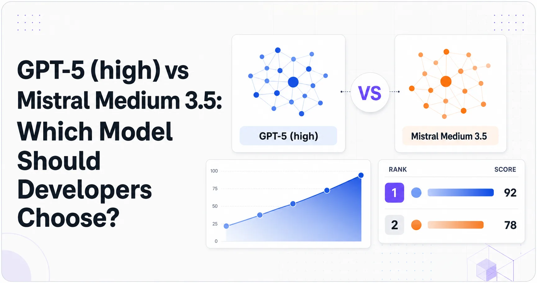 GPT-5 (high) vs Mistral Medium 3.5: Which Model Should Developers Choose?