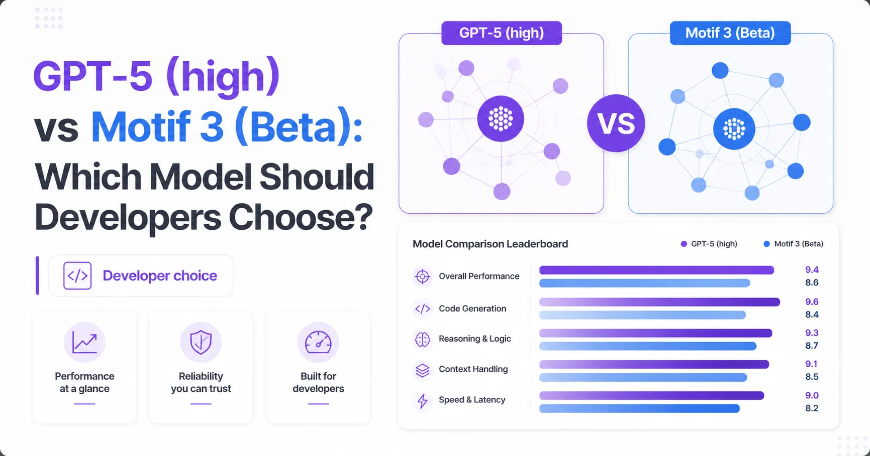 GPT-5 (high) vs Motif 3 (Beta): Which Model Should Developers Choose?