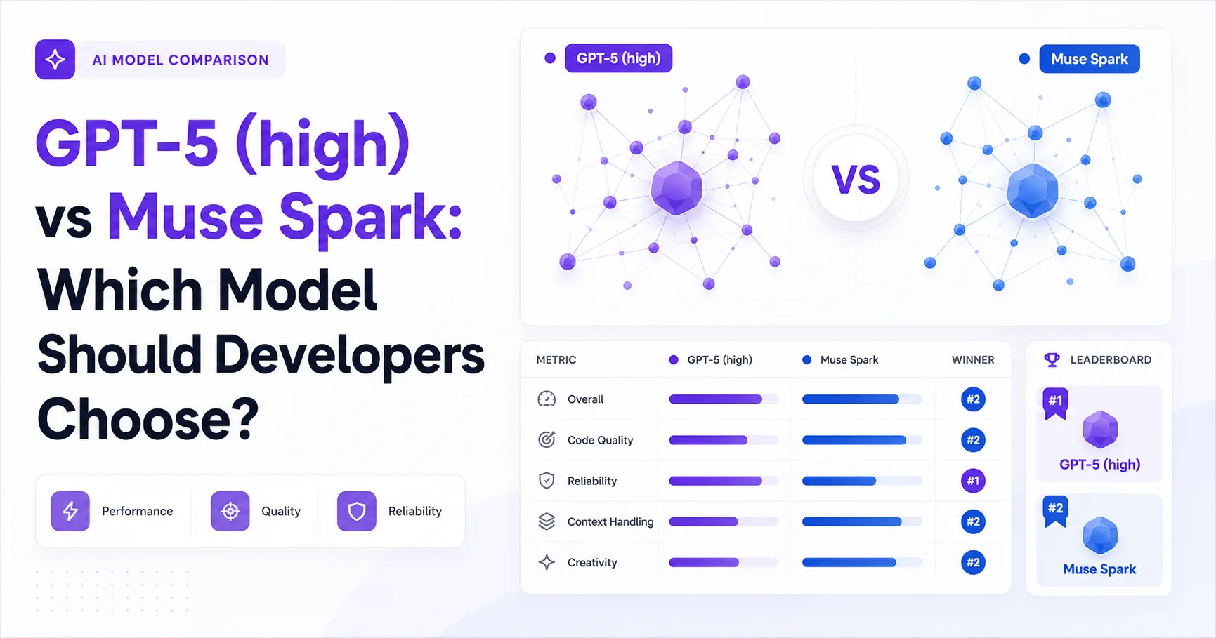 GPT-5 (high) vs Muse Spark: Which Model Should Developers Choose?