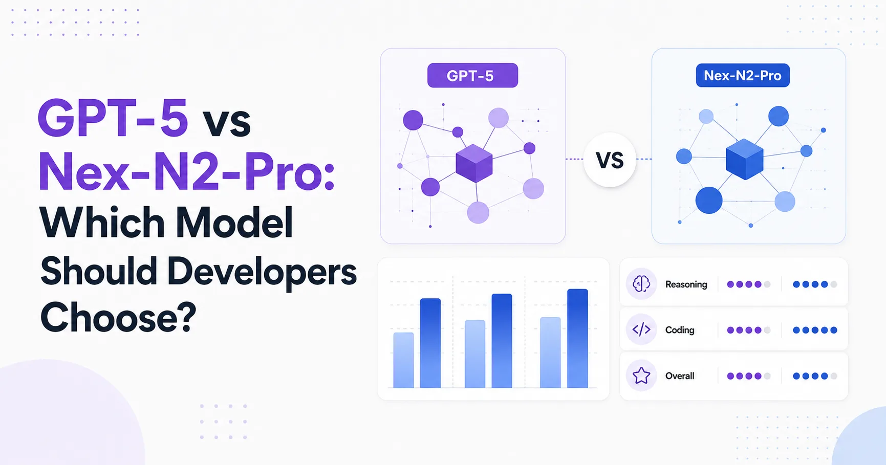 GPT-5 vs Nex-N2-Pro: Which Model Should Developers Choose?