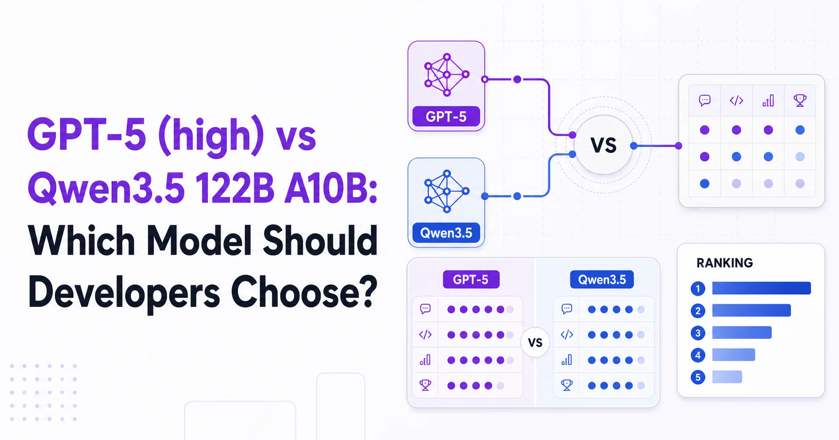 GPT-5 (high) vs Qwen3.5 122B A10B: Which Model Should Developers Choose?