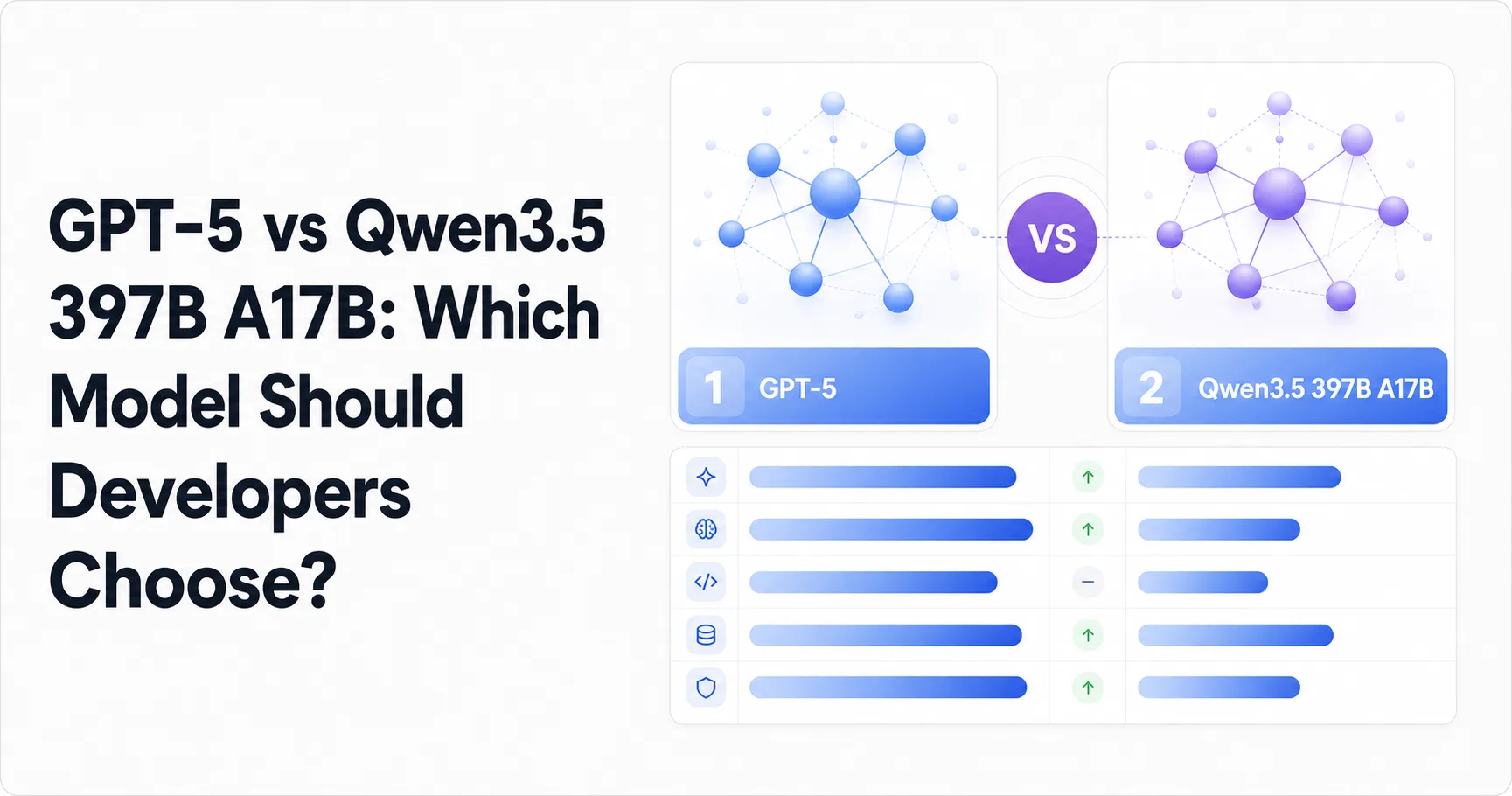 GPT-5 vs Qwen3.5 397B A17B: Which Model Should Developers Choose?