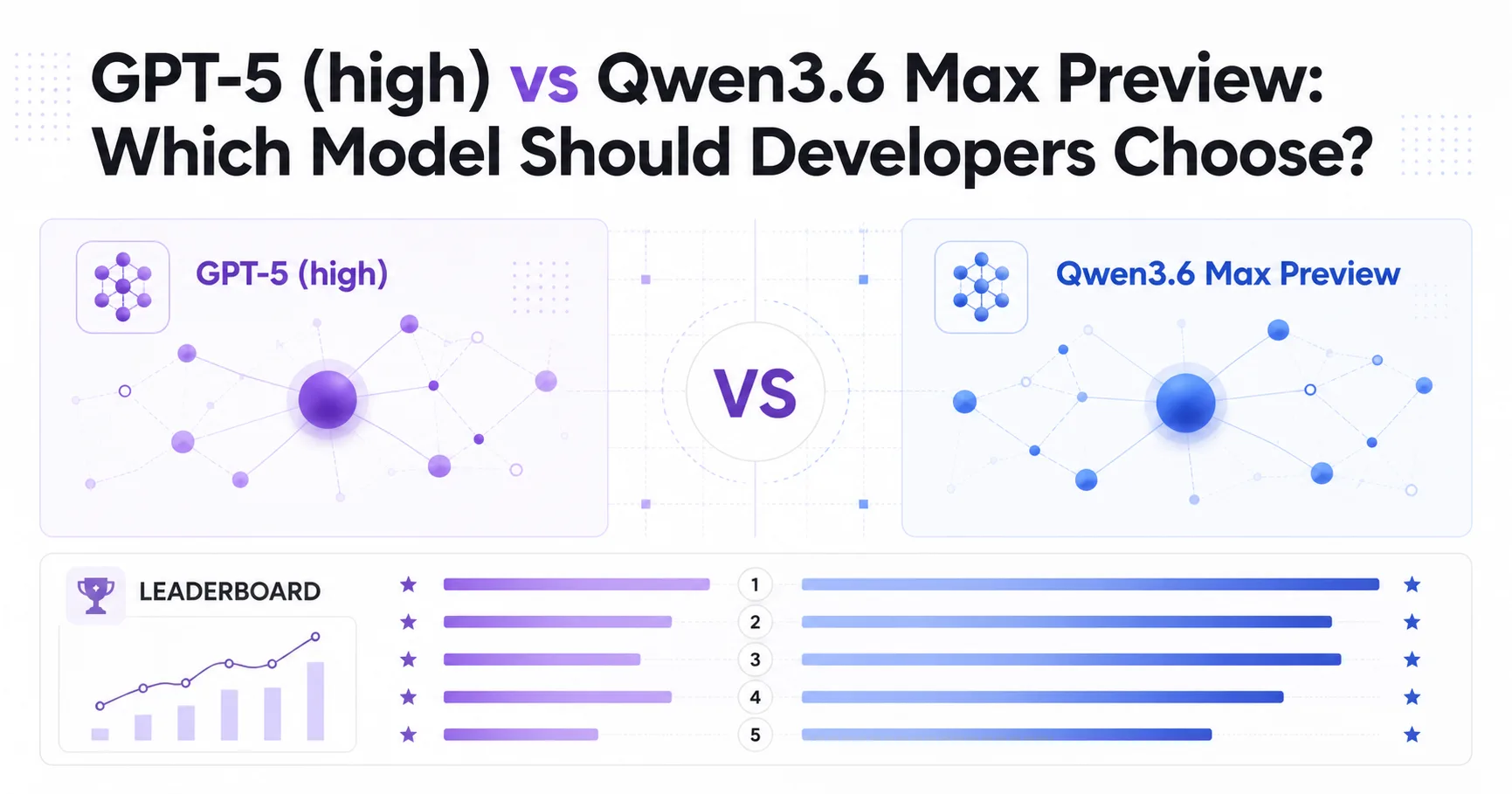 GPT-5 (high) vs Qwen3.6 Max Preview: Which Model Should Developers Choose?