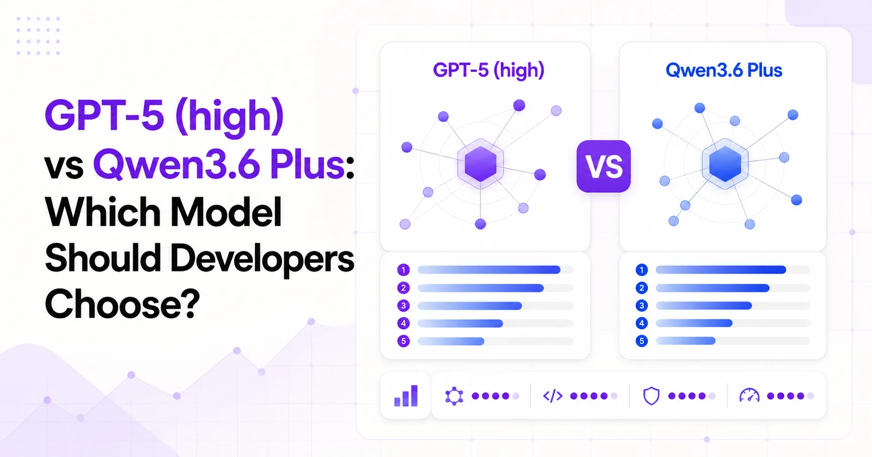 GPT-5 (high) vs Qwen3.6 Plus: Which Model Should Developers Choose?