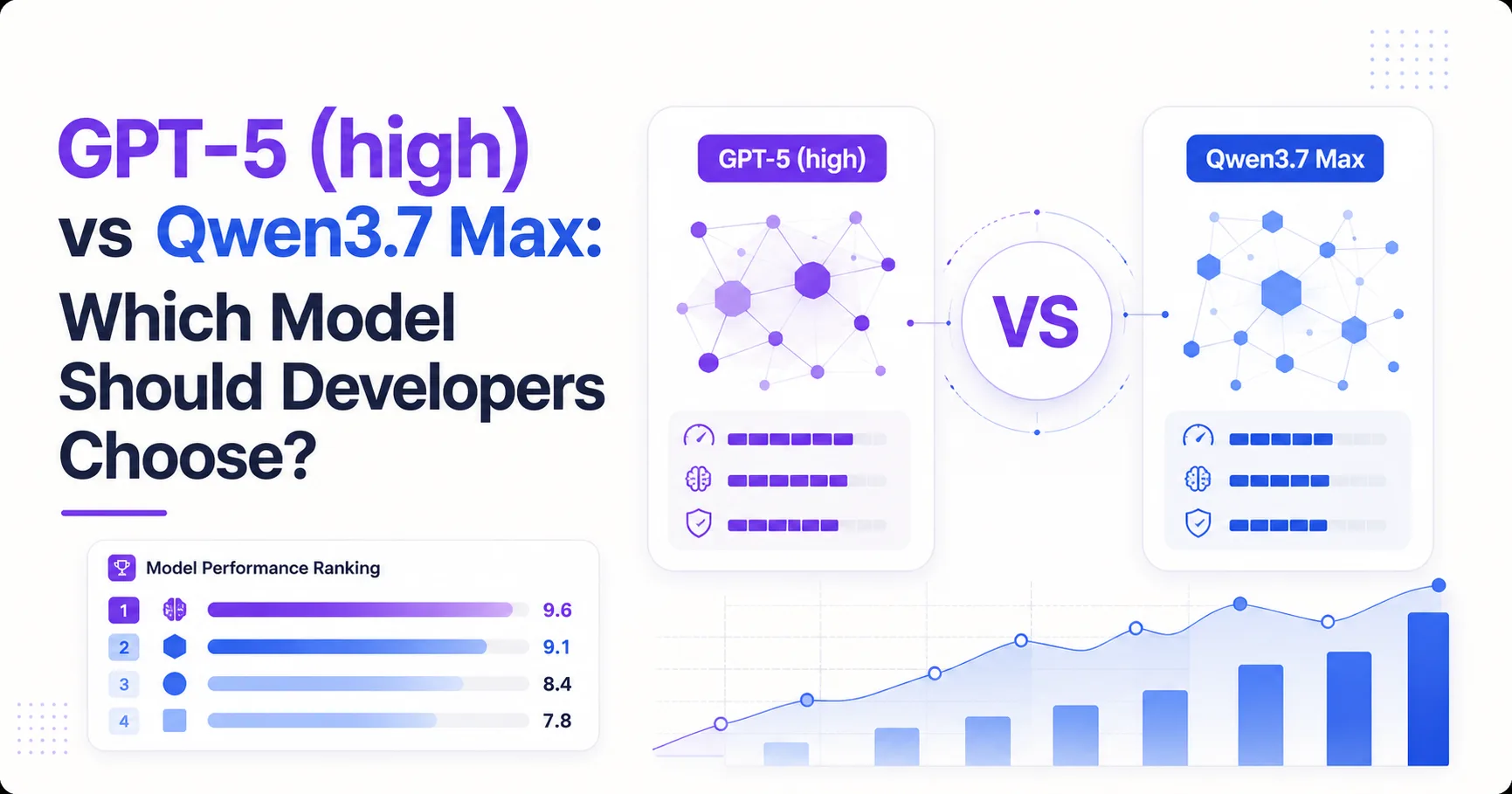 GPT-5 (high) vs Qwen3.7 Max: Which Model Should Developers Choose?