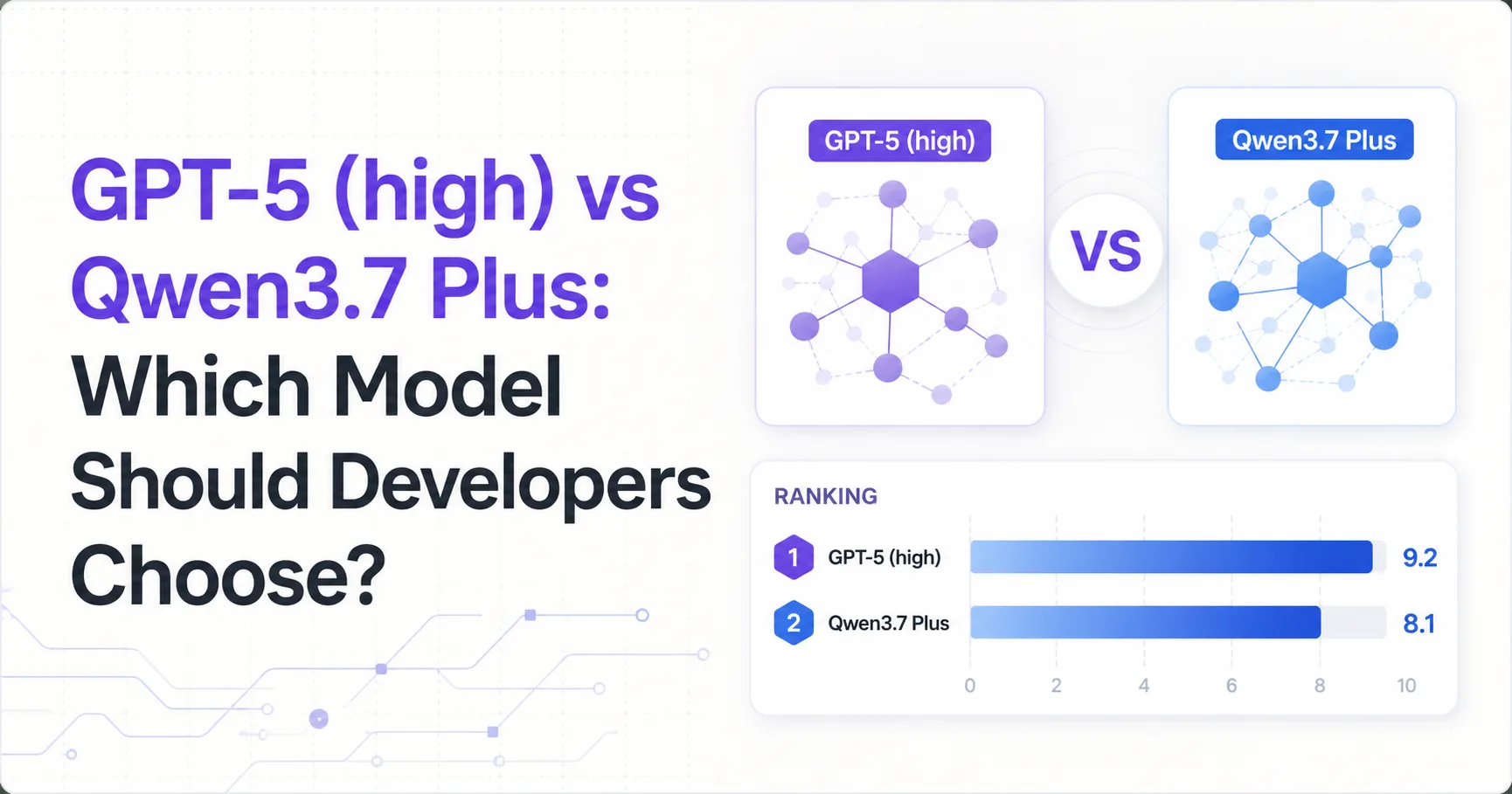 GPT-5 (high) vs Qwen3.7 Plus: Which Model Should Developers Choose?