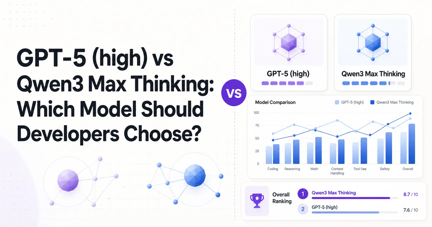 GPT-5 (high) vs Qwen3 Max Thinking: Which Model Should Developers Choose?