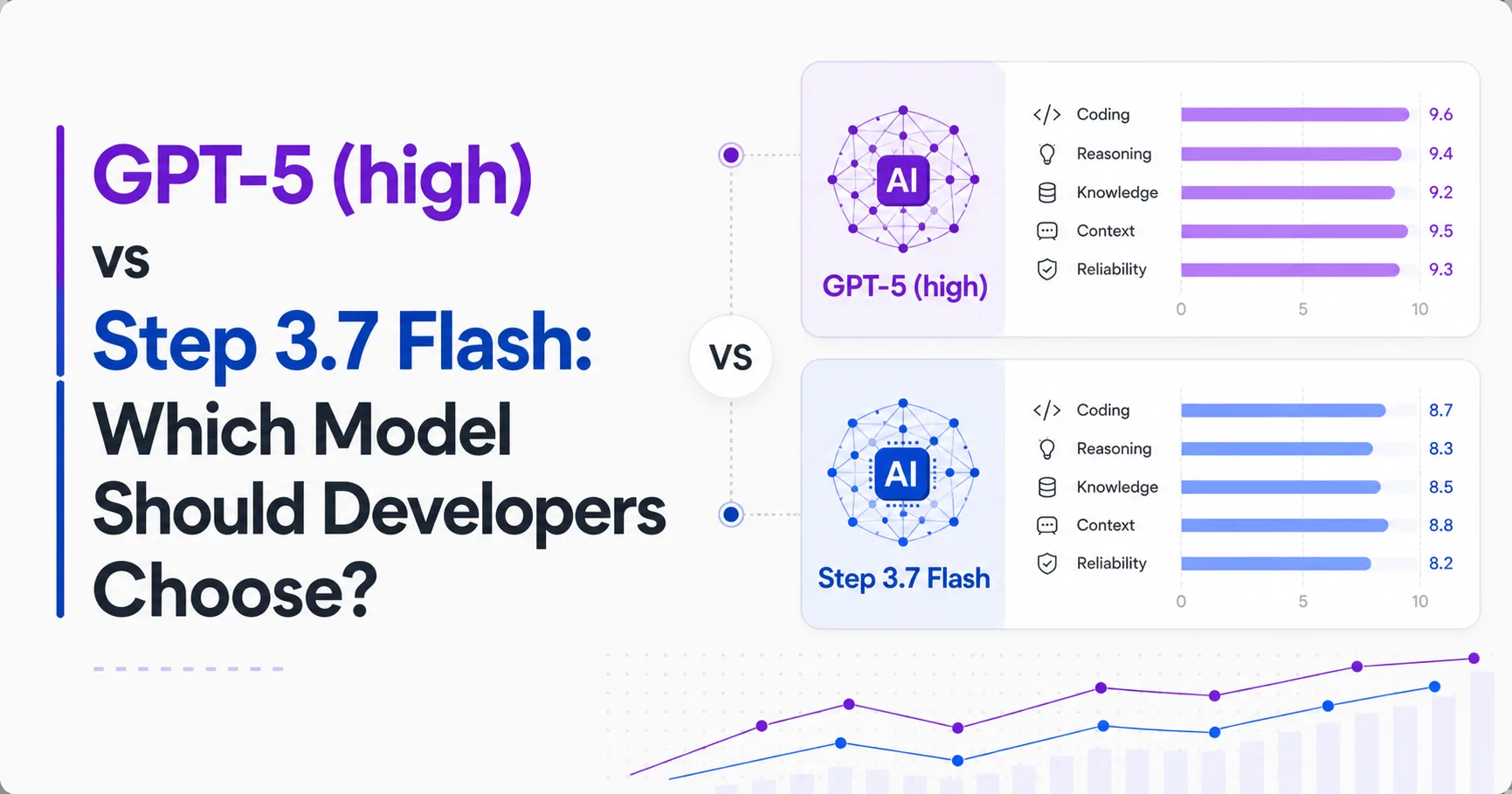 GPT-5 (high) vs Step 3.7 Flash: Which Model Should Developers Choose?