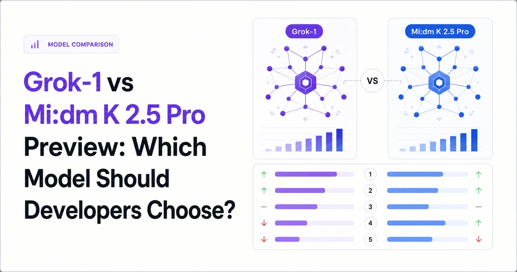 Grok-1 vs Mi:dm K 2.5 Pro Preview: Which Model Should Developers Choose?