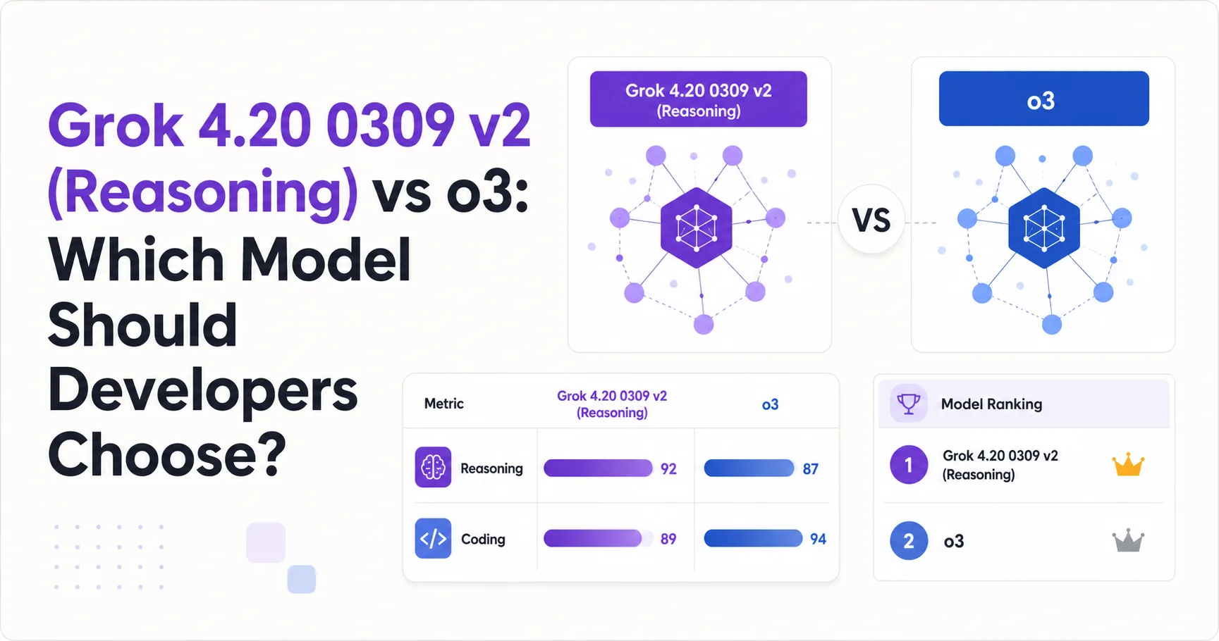Grok 4.20 0309 v2 (Reasoning) vs o3: Which Model Should Developers Choose?