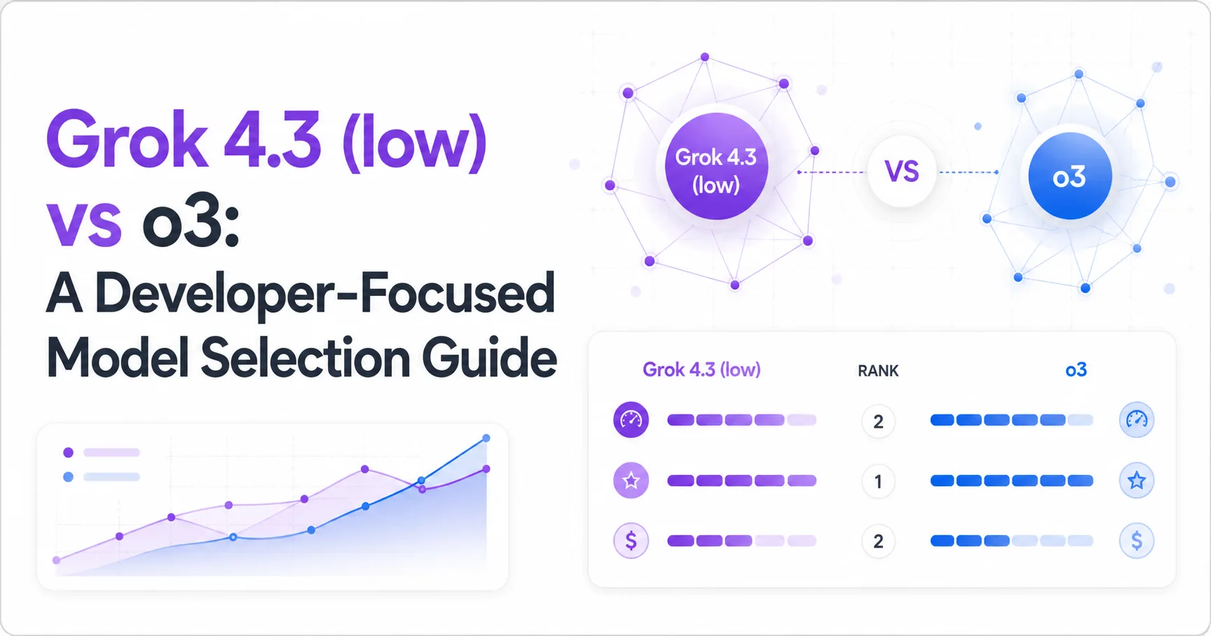 Grok 4.3 (low) vs o3: A Developer-Focused Model Selection Guide