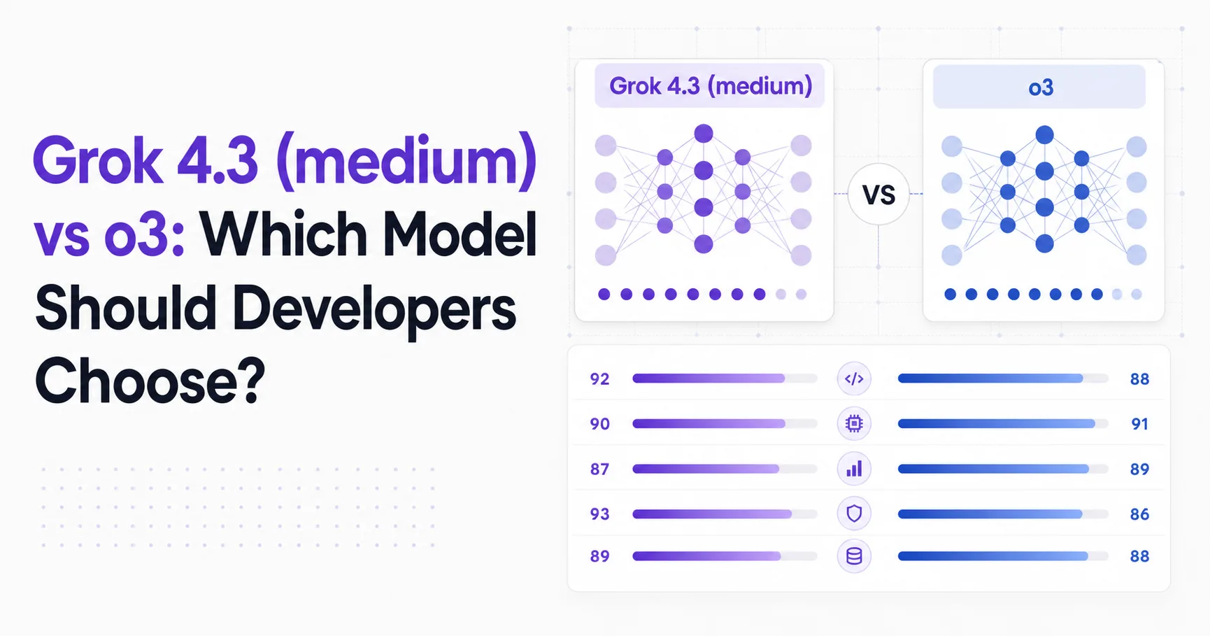 Grok 4.3 (medium) vs o3: Which Model Should Developers Choose?