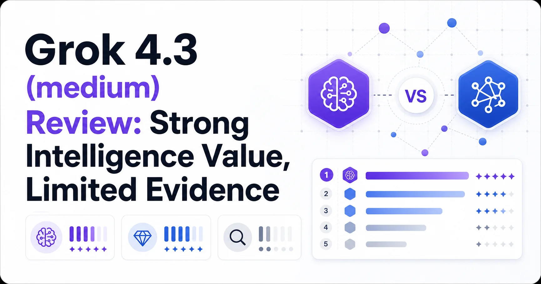 Grok 4.3 (medium) Review: Strong Intelligence Value, Limited Evidence