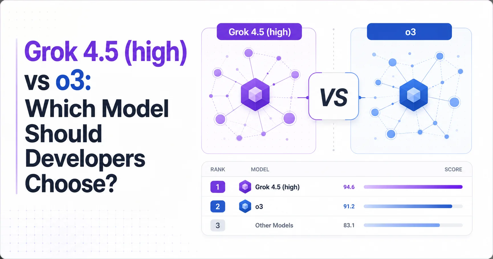 Grok 4.5 (high) vs o3: Which Model Should Developers Choose?