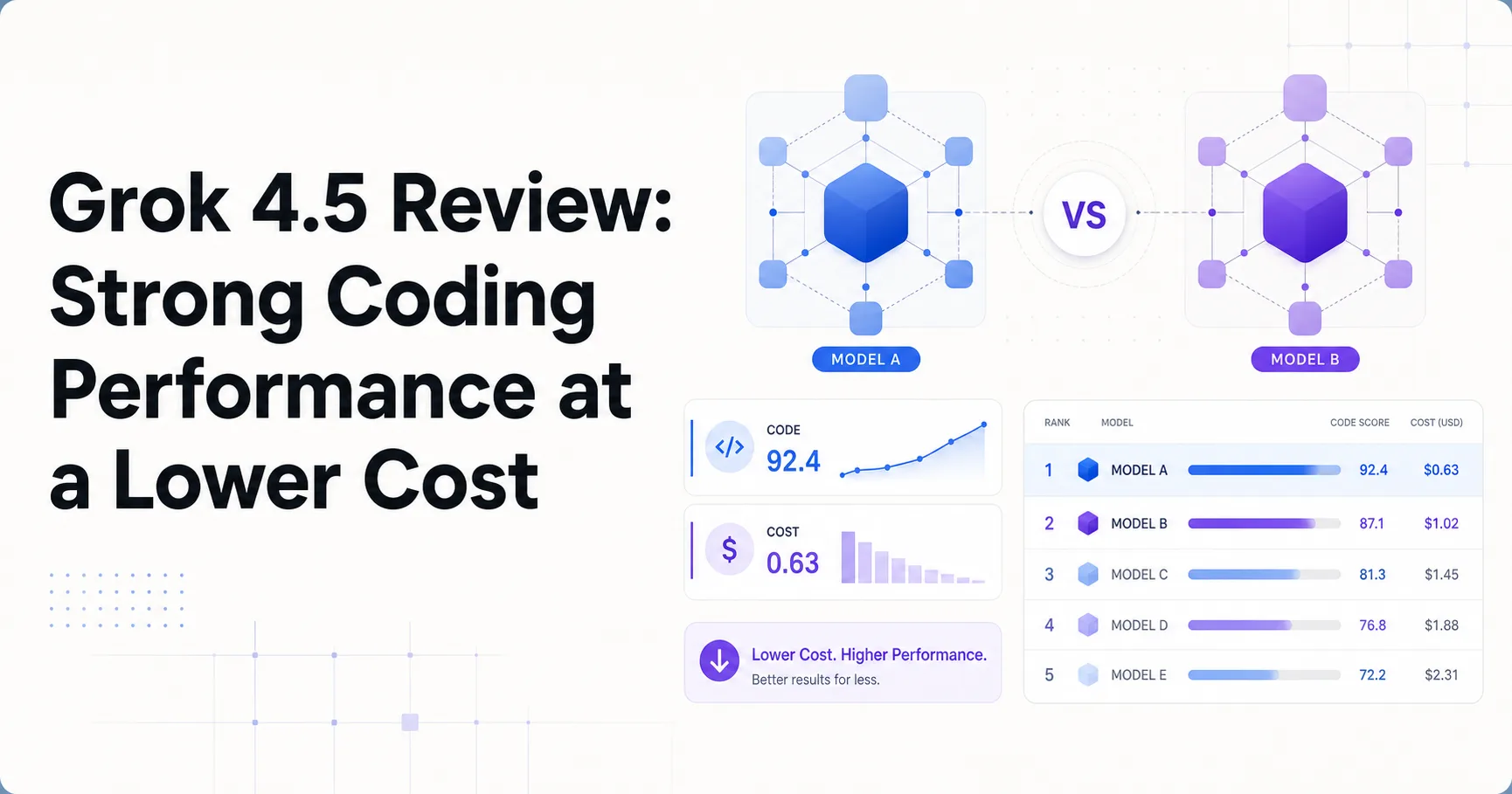 Grok 4.5 Review: Strong Coding Performance at a Lower Cost