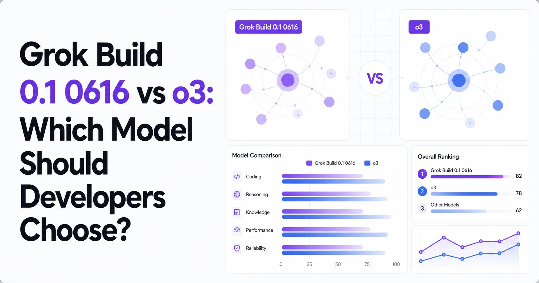 Grok Build 0.1 0616 vs o3: Which Model Should Developers Choose?