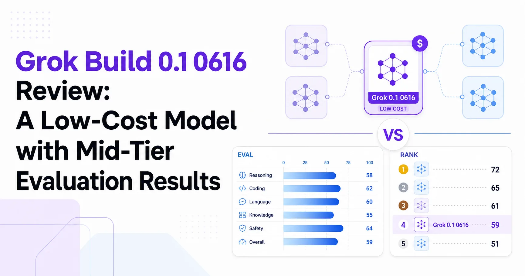 Grok Build 0.1 0616 Review: A Low-Cost Model with Mid-Tier Evaluation Results
