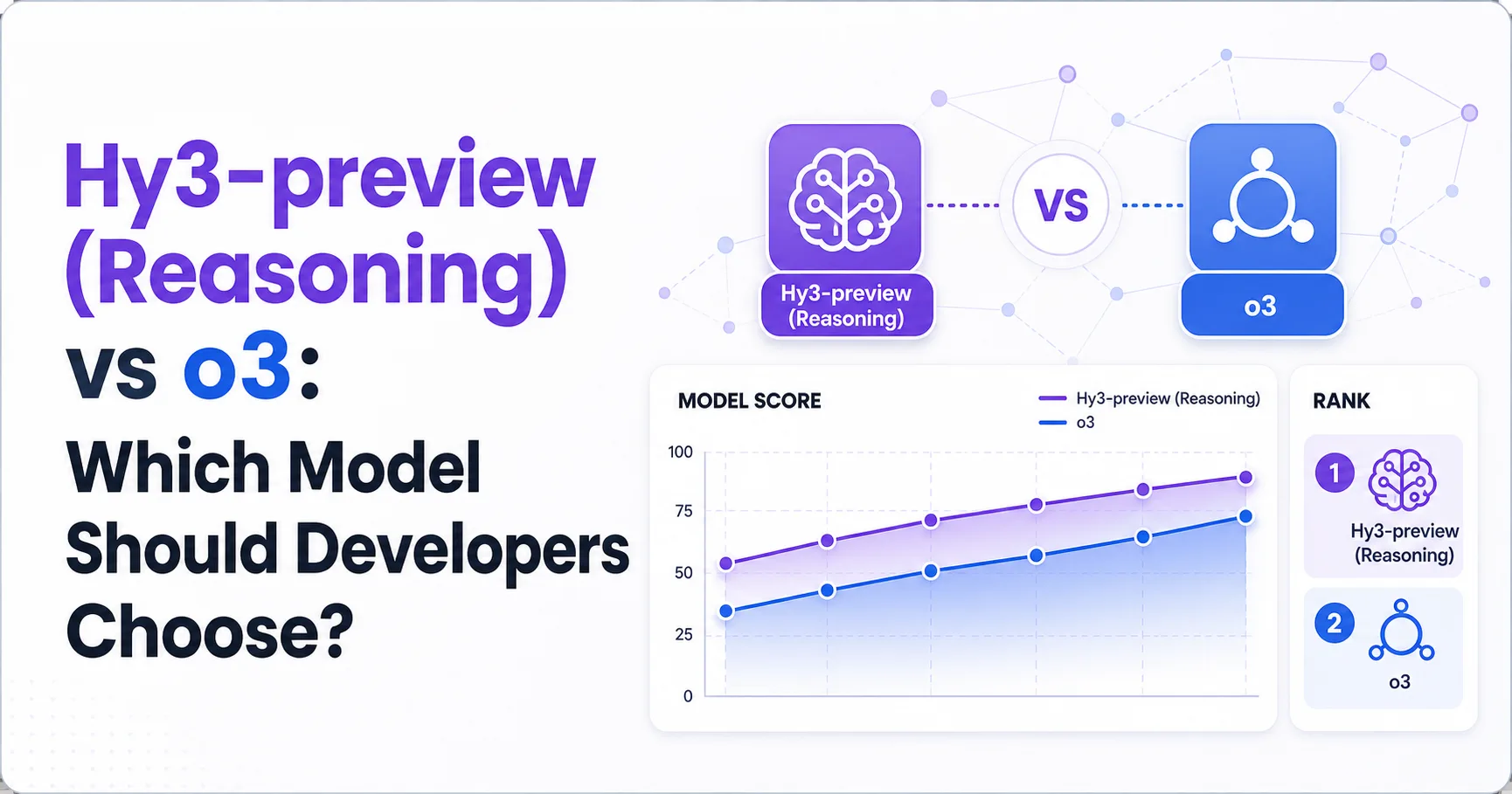 Hy3-preview (Reasoning) vs o3: Which Model Should Developers Choose?
