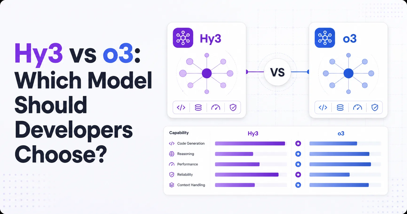 Hy3 vs o3: Which Model Should Developers Choose?