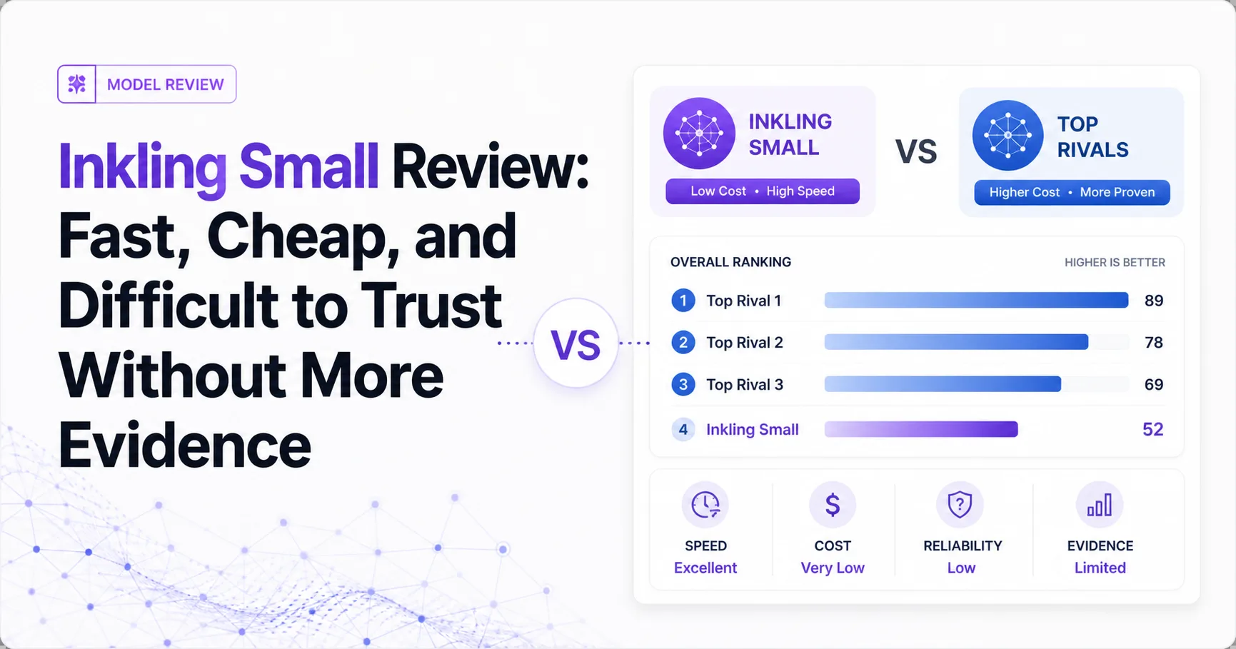 Inkling Small Review: Fast, Cheap, and Difficult to Trust Without More Evidence
