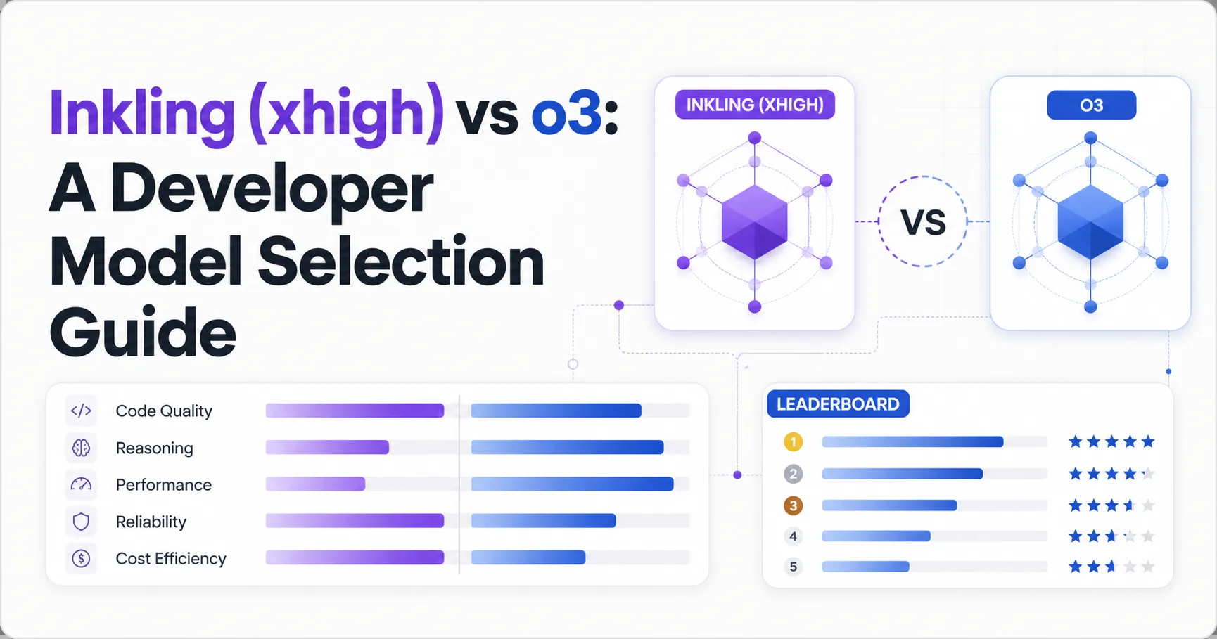 Inkling (xhigh) vs o3: A Developer Model Selection Guide