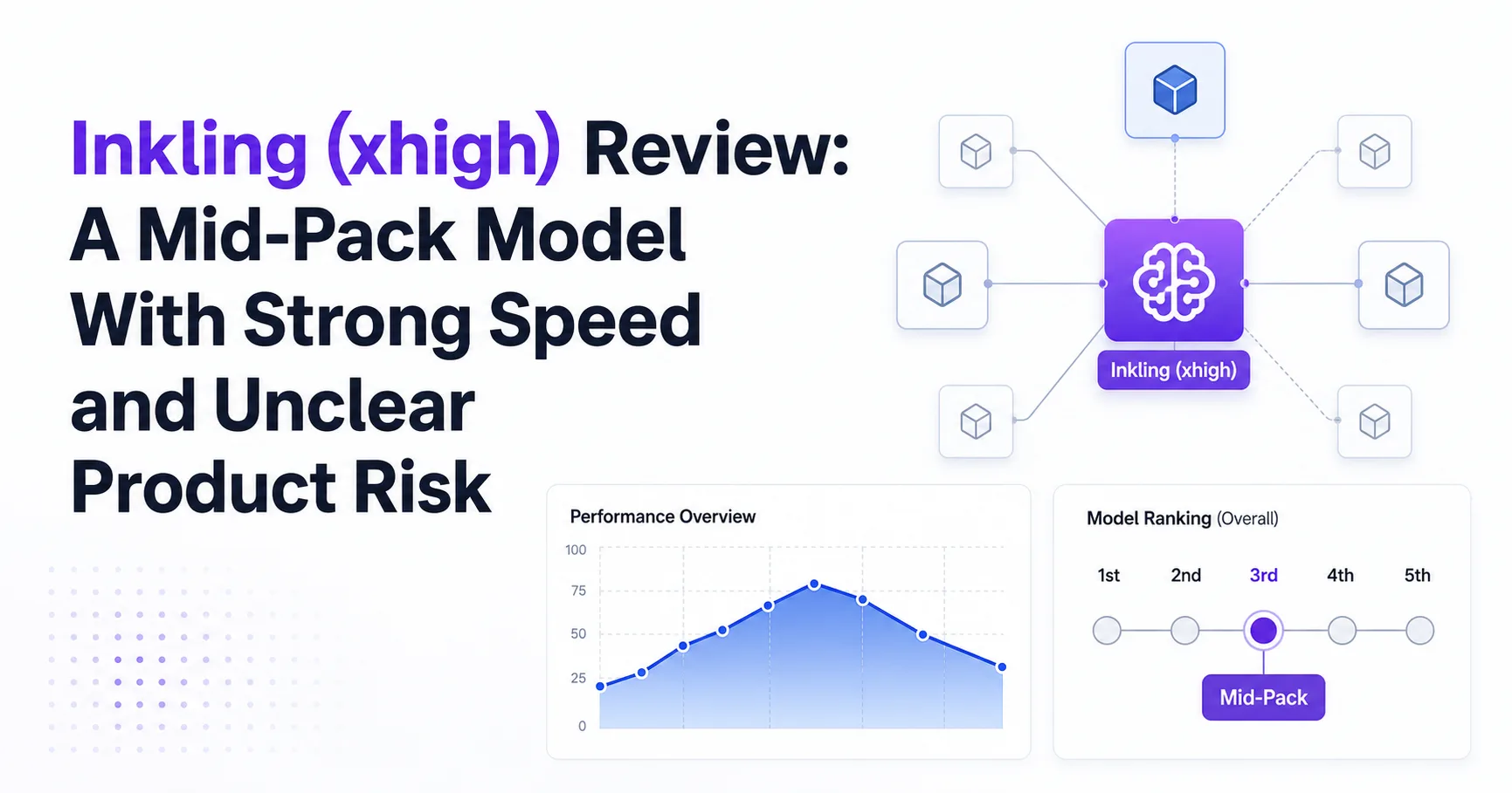 Inkling (xhigh) Review: A Mid-Pack Model With Strong Speed and Unclear Product Risk