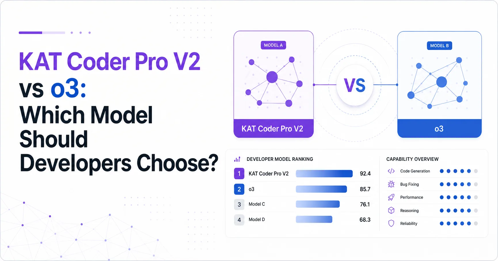 KAT Coder Pro V2 vs o3: Which Model Should Developers Choose?