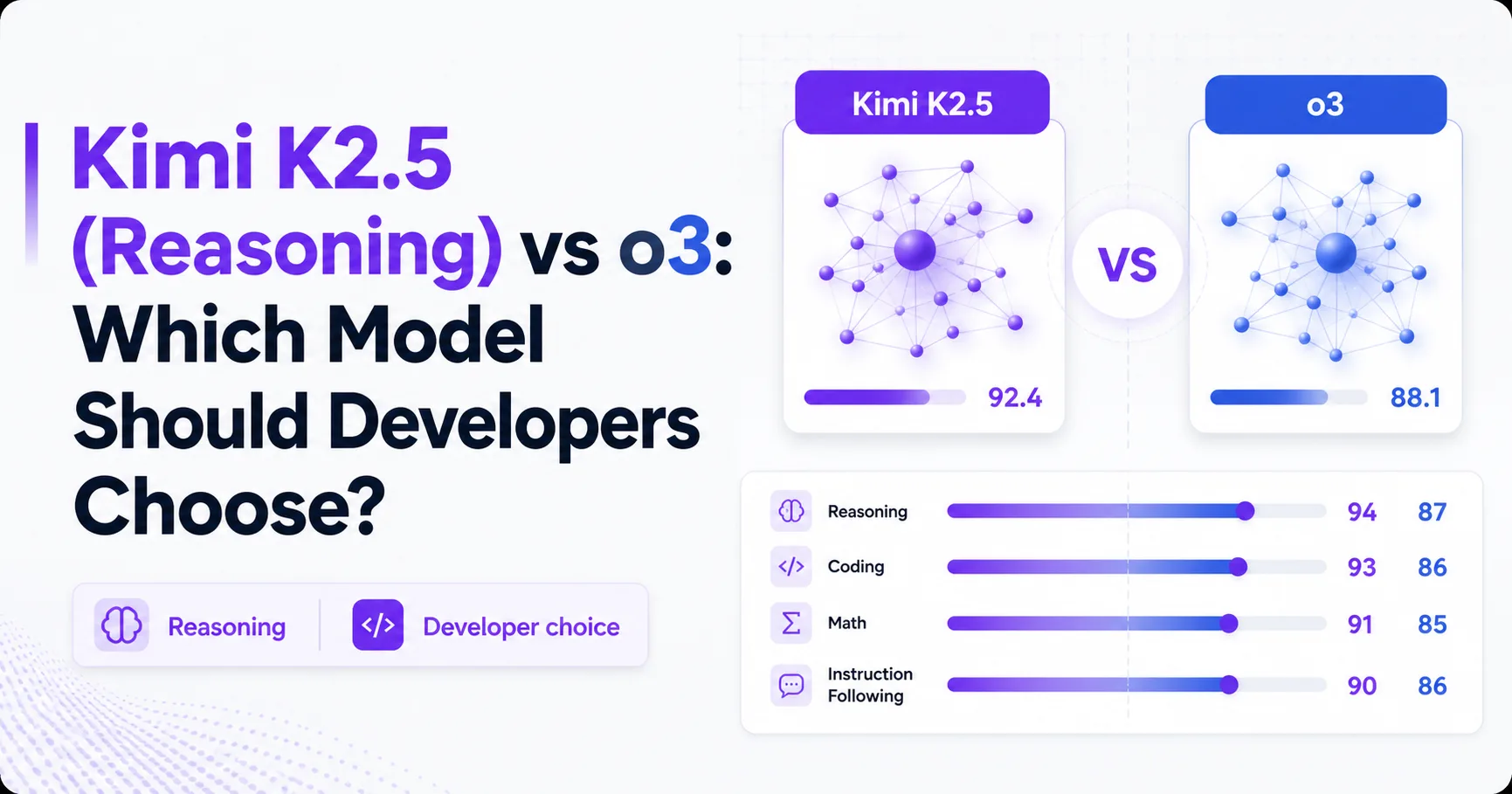 Kimi K2.5 (Reasoning) vs o3: Which Model Should Developers Choose?