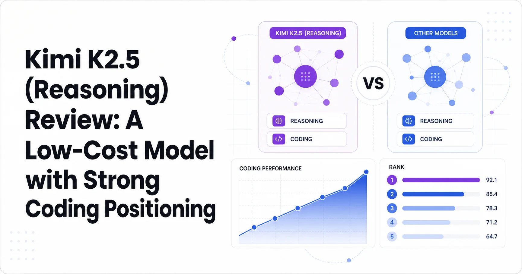 Kimi K2.5 (Reasoning) Review: A Low-Cost Model with Strong Coding Positioning