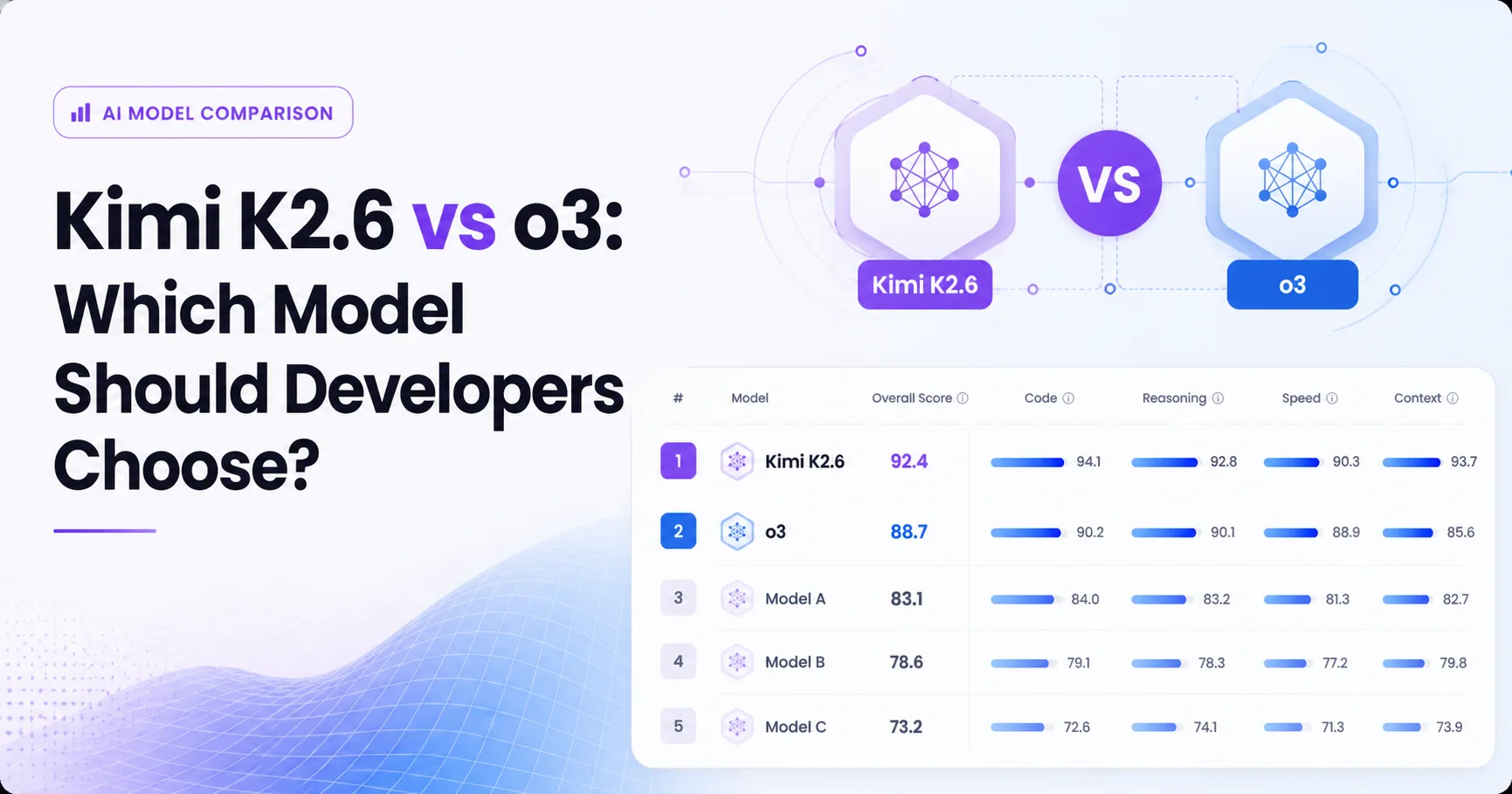Kimi K2.6 vs o3: Which Model Should Developers Choose?