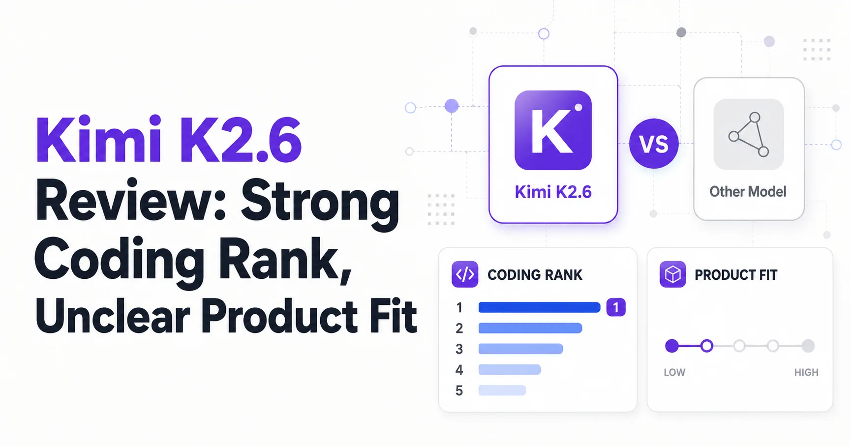 Kimi K2.6 Review: Strong Coding Rank, Unclear Product Fit