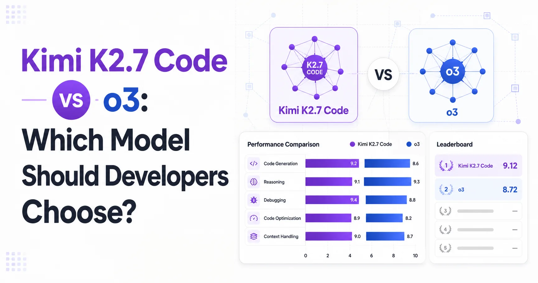 Kimi K2.7 Code vs o3: Which Model Should Developers Choose?