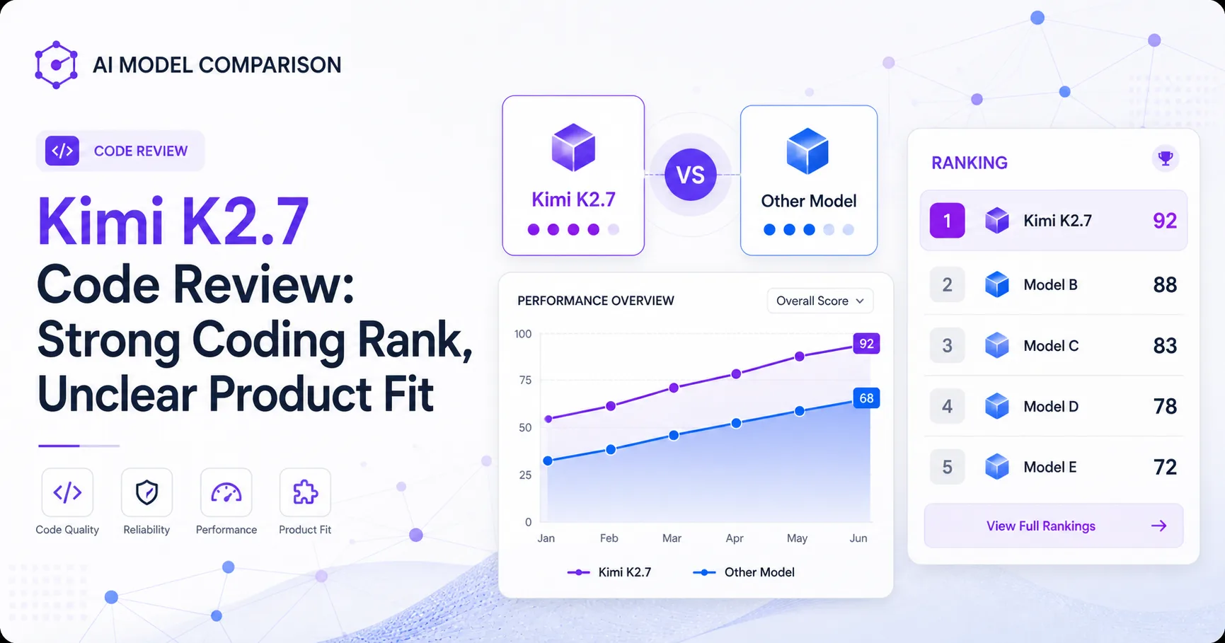 Kimi K2.7 Code Review: Strong Coding Rank, Unclear Product Fit
