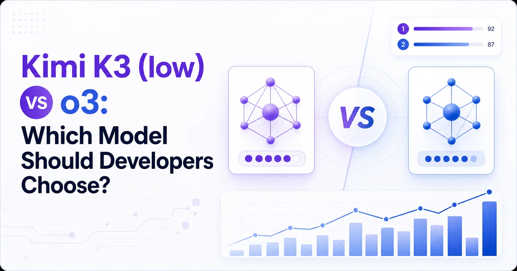 Kimi K3 (low) vs o3: Which Model Should Developers Choose?