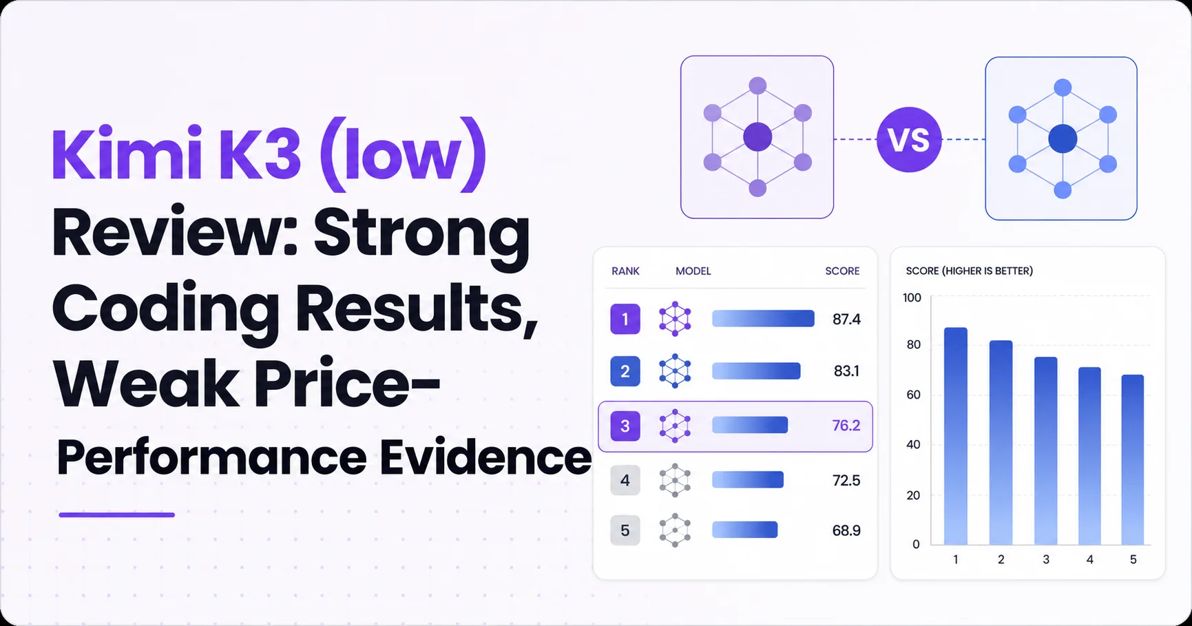 Kimi K3 (low) Review: Strong Coding Results, Weak Price-Performance Evidence