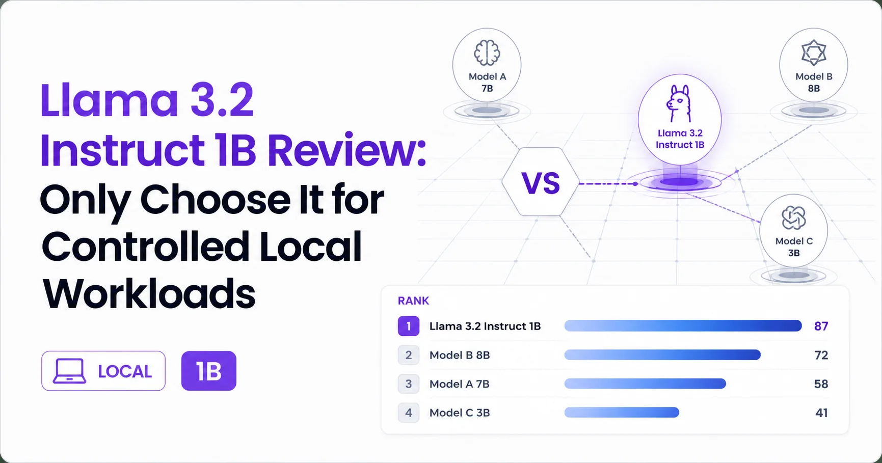Llama 3.2 Instruct 1B Review: Only Choose It for Controlled Local Workloads