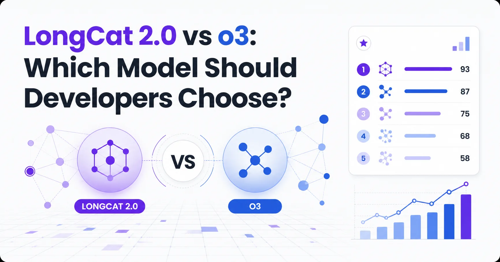 LongCat 2.0 vs o3: Which Model Should Developers Choose?