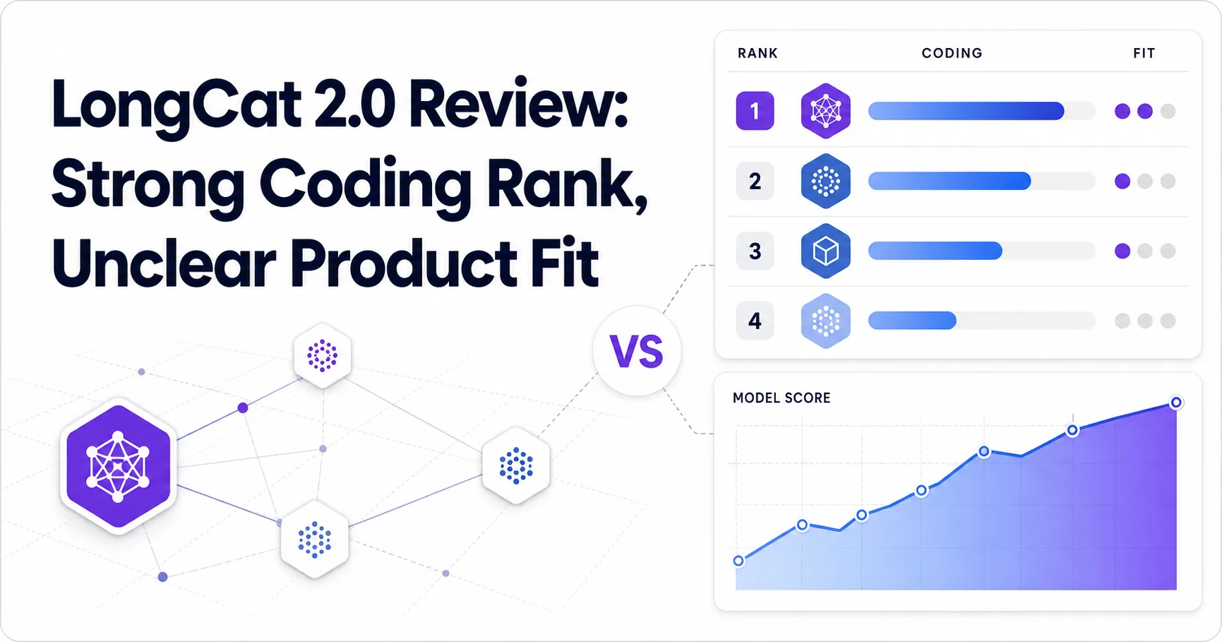 LongCat 2.0 Review: Strong Coding Rank, Unclear Product Fit