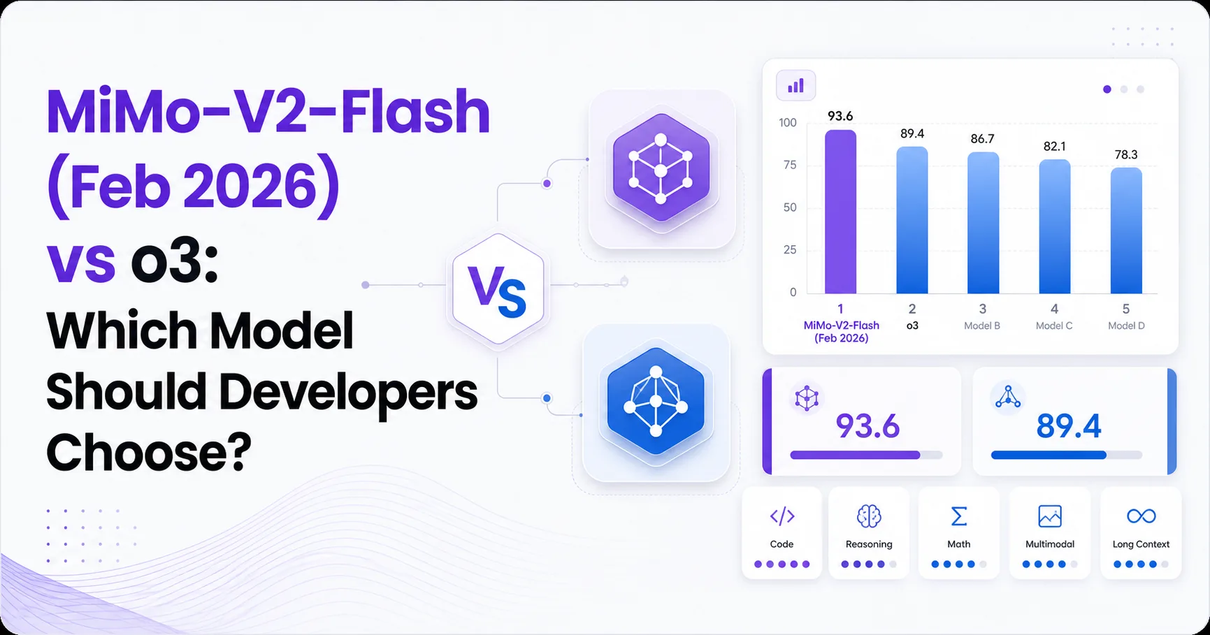 MiMo-V2-Flash (Feb 2026) vs o3: Which Model Should Developers Choose?