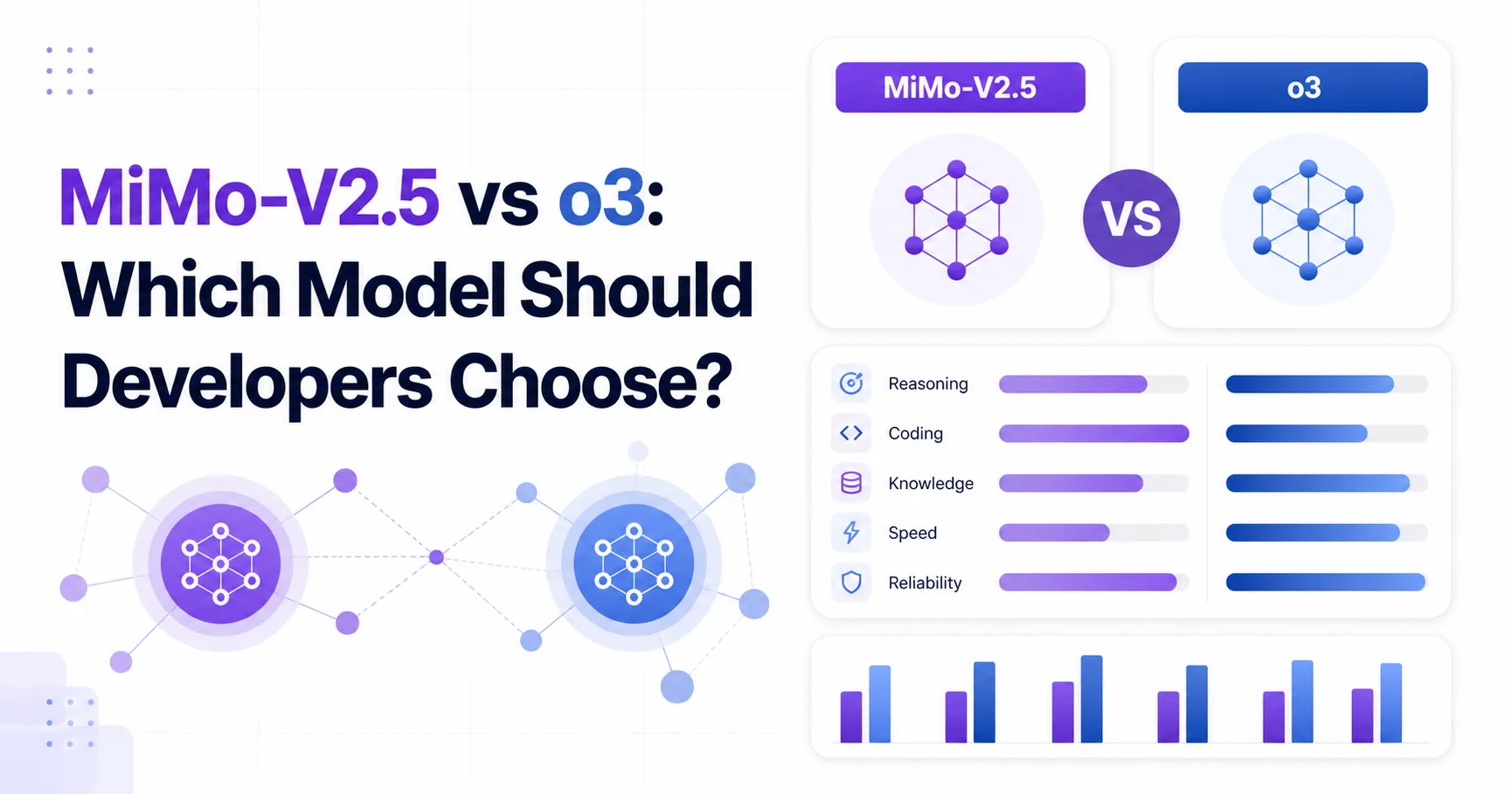 MiMo-V2.5 vs o3: Which Model Should Developers Choose?