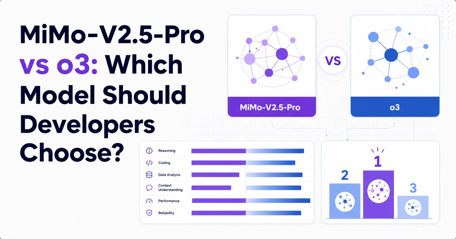 MiMo-V2.5-Pro vs o3: Which Model Should Developers Choose?
