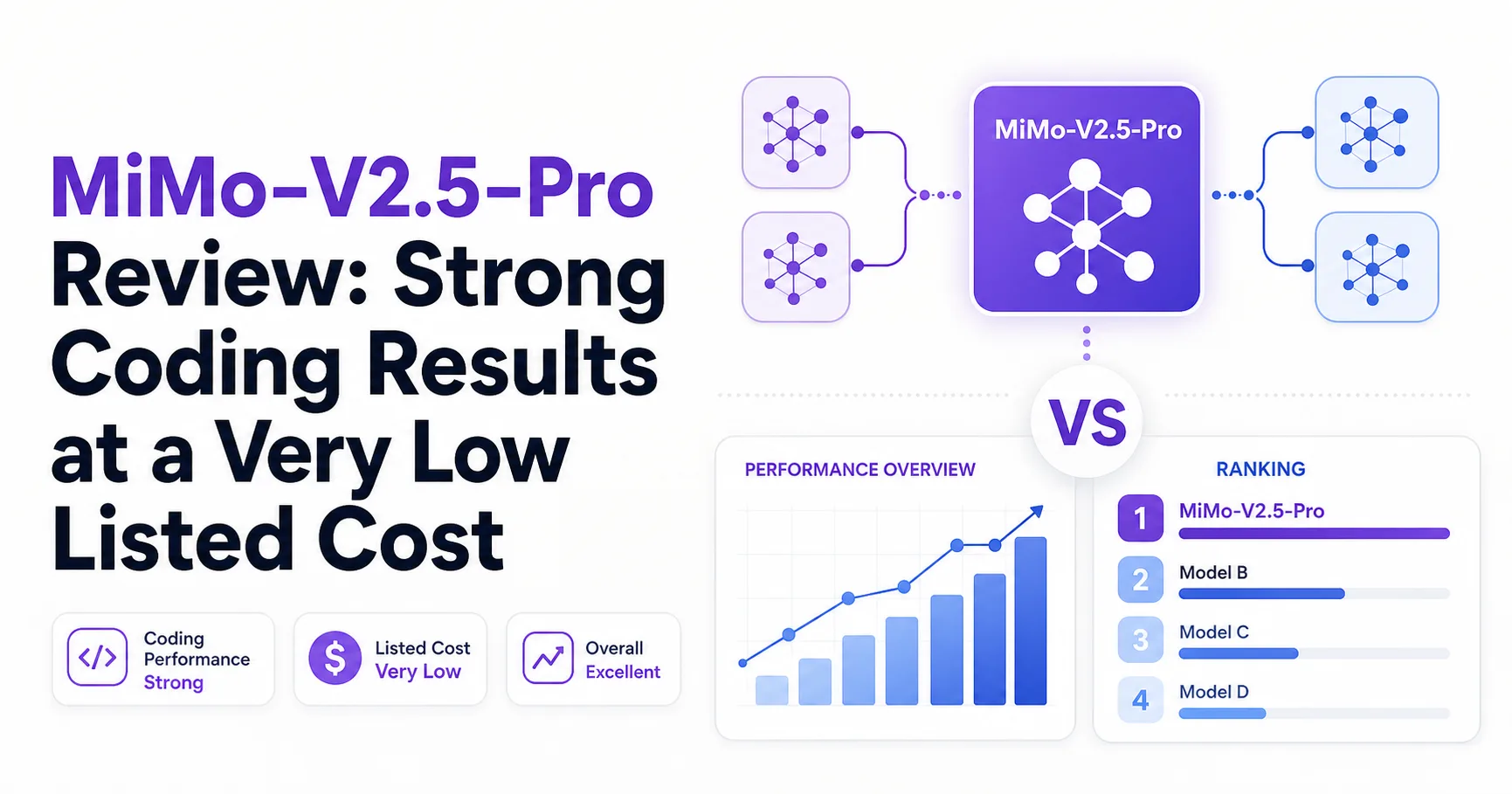 MiMo-V2.5-Pro Review: Strong Coding Results at a Very Low Listed Cost